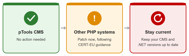 Your next steps: pTools CMS – no action needed. Other PHP systems – patch now, following CERT-EU guidance. Stay current – keep your CMS and .NET versions up to date.